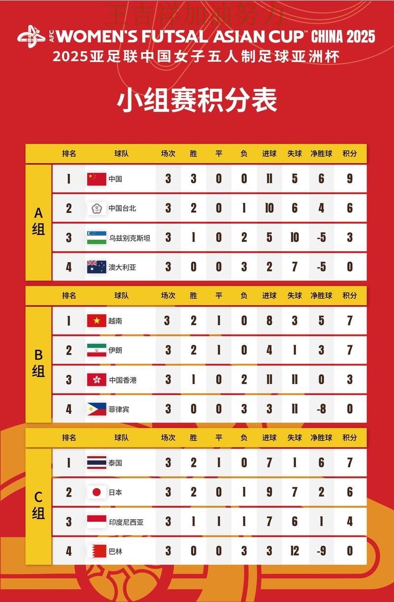 76人在亚洲杯中大胜收官稳固排名 为下一场比赛埋下伏笔 76人在亚洲杯中大胜收官稳固排名 为下一场比赛埋下伏笔